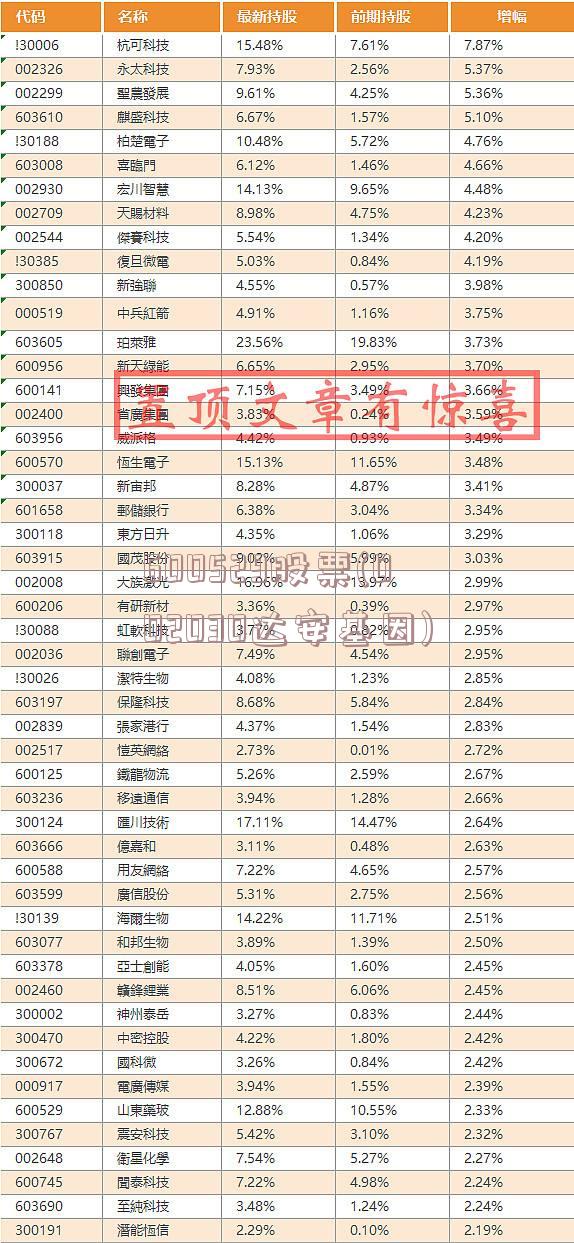 600529股票(002030达安基因)