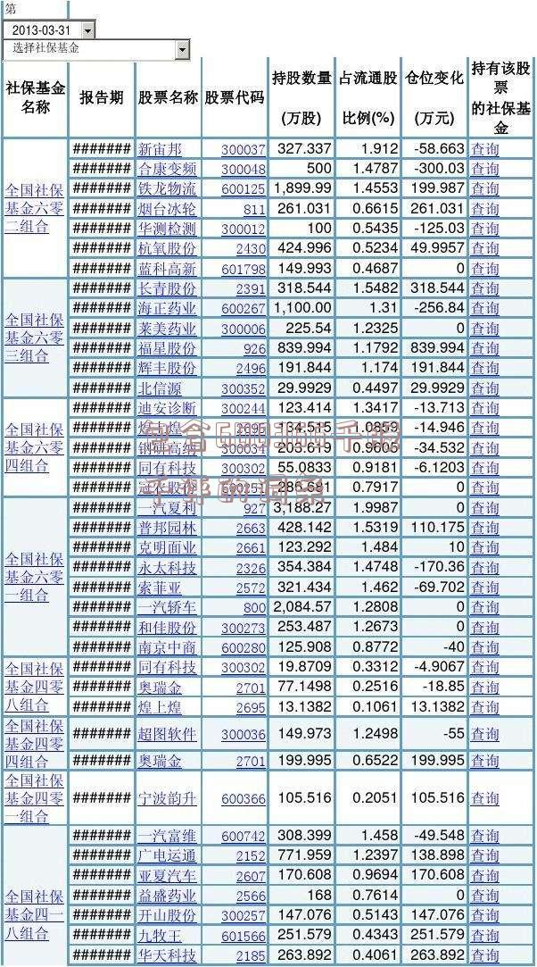 包含600366千股千评的词条