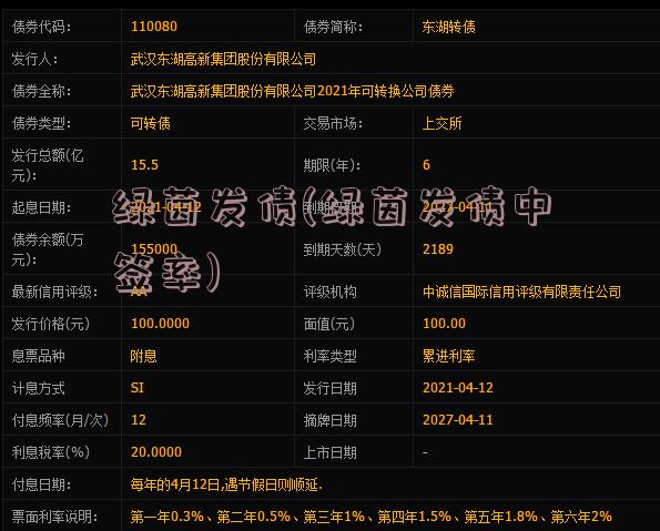 绿茵发债(绿茵发债中签率)
