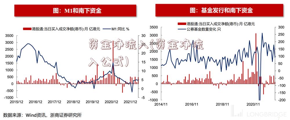 资金净流入(资金净流入公式)