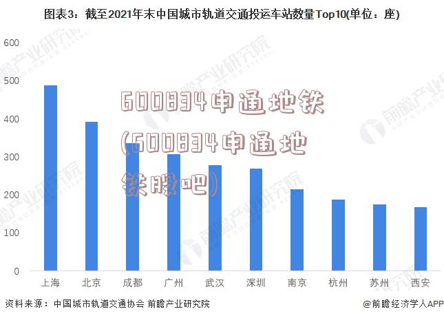 600834申通地铁(600834申通地铁股吧)