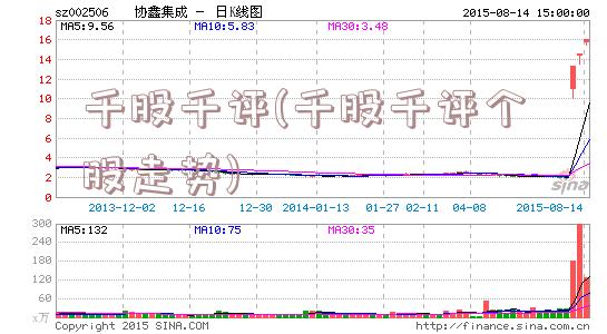 千股千评(千股千评个股走势)