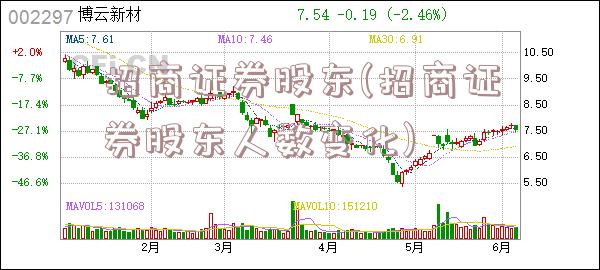 招商证券股东(招商证券股东人数变化)