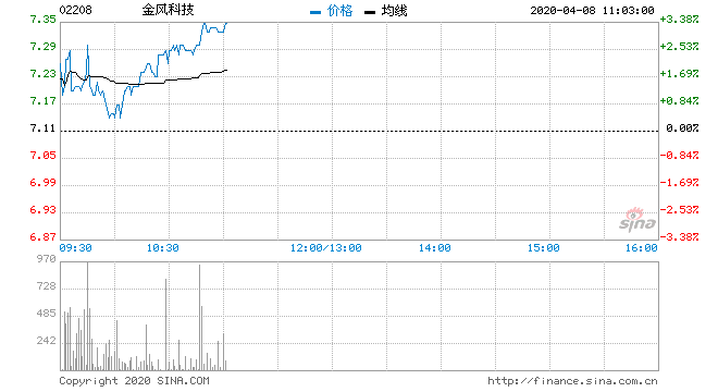 金风科技股吧(金风科技股吧股吧)