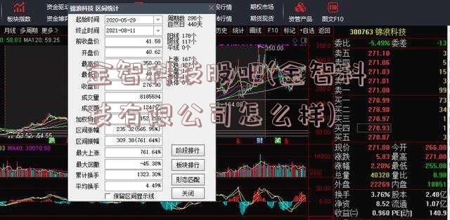 金智科技股吧(金智科技有限公司怎么样)