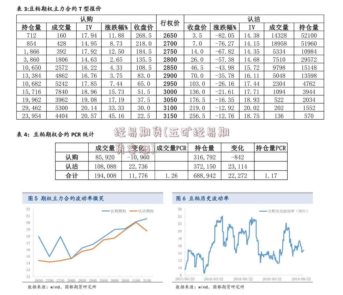 经易期货(五矿经易期货客服)