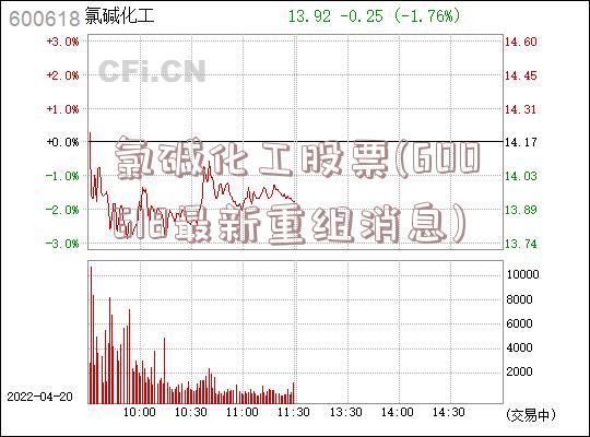 氯碱化工股票(600618最新重组消息)