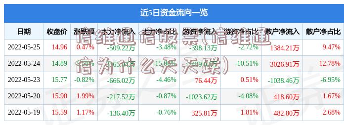 信维通信股票(信维通信为什么天天跌)