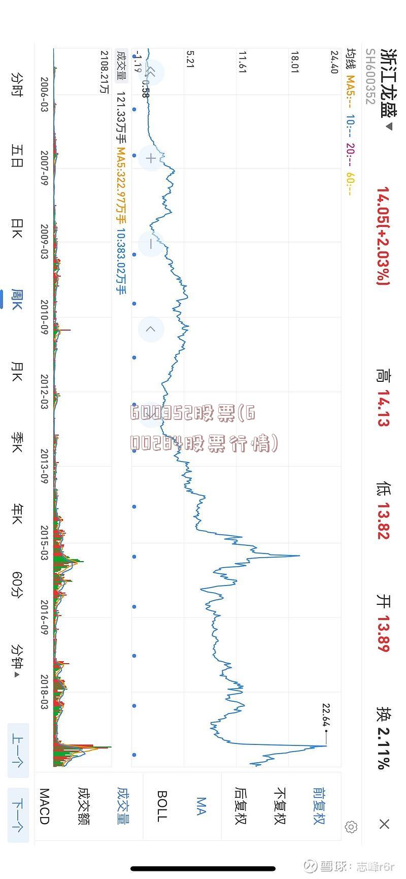 600352股票(600284股票行情)