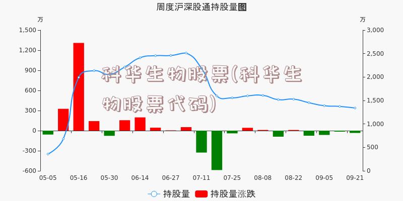 科华生物股票(科华生物股票代码)