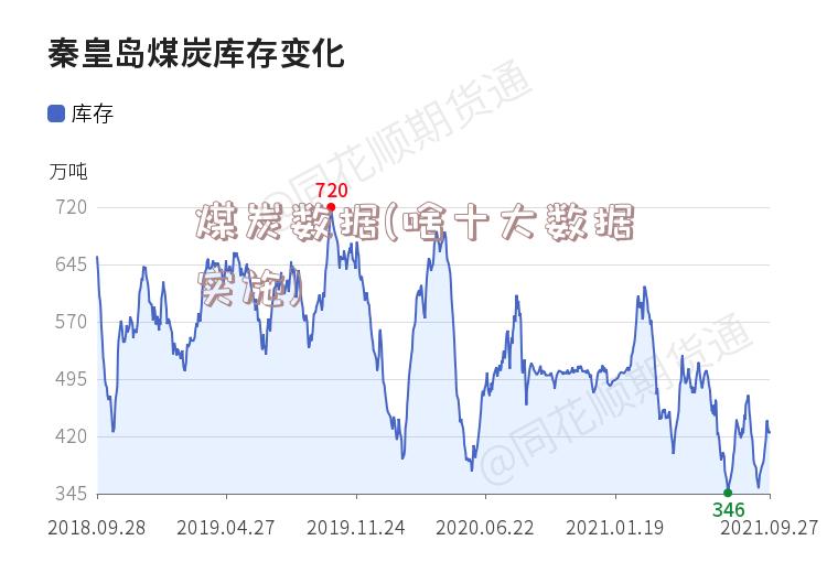 煤炭数据(啥十大数据实施)