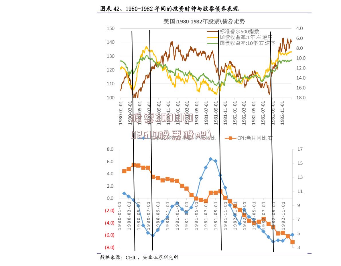 股票300111(002610股票股吧)