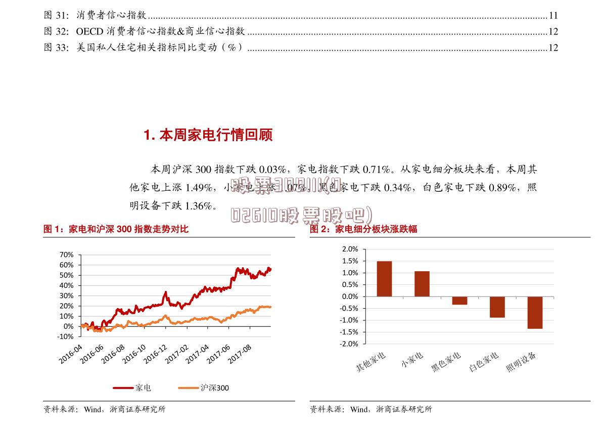 股票300111(002610股票股吧)