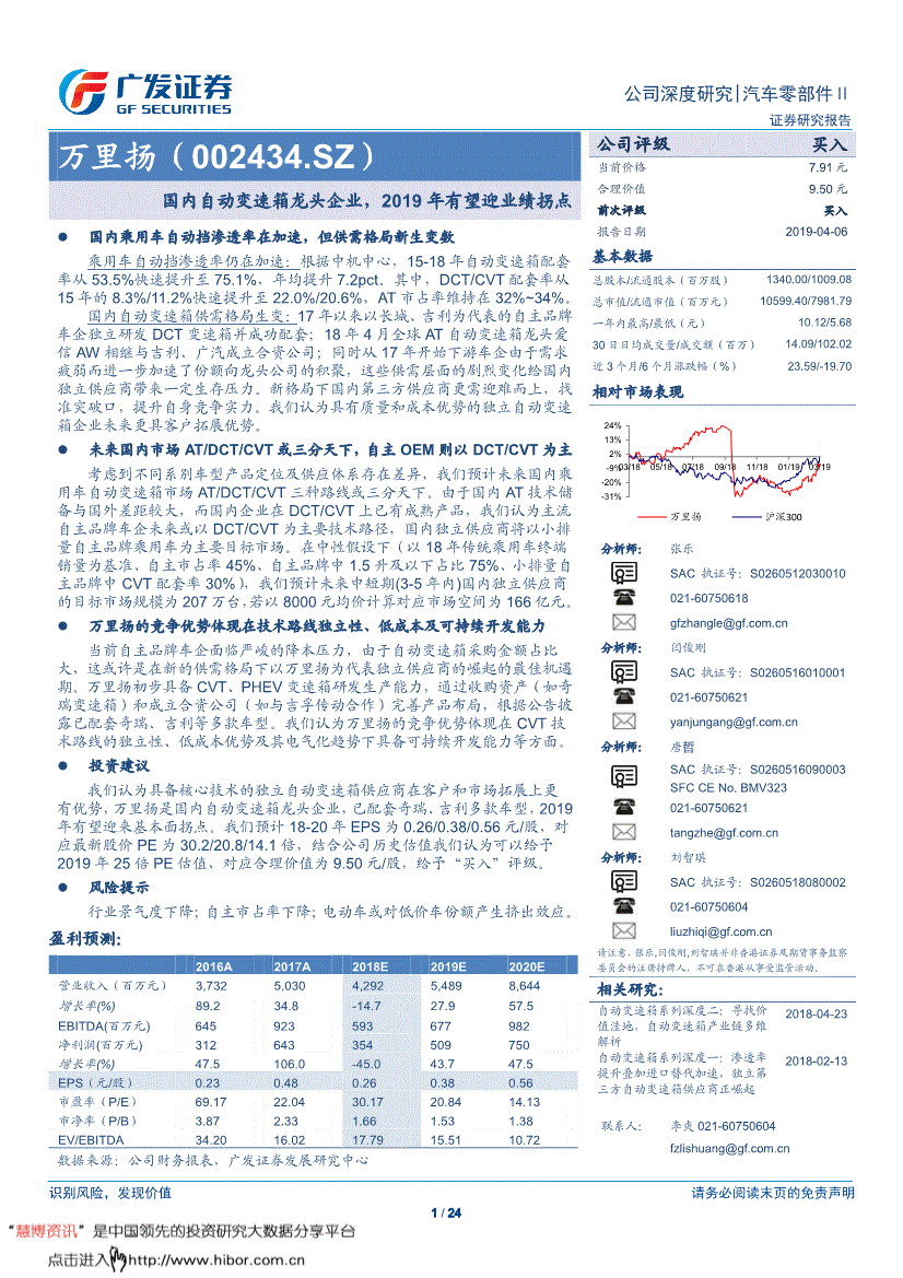 002434万里扬(002434千股千评)