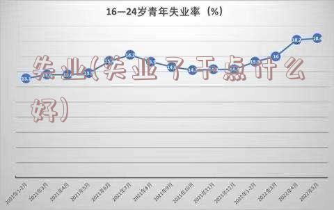 失业(失业了干点什么好)