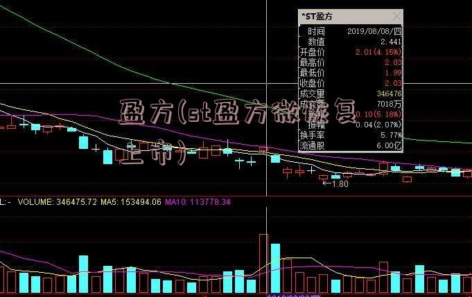 盈方(st盈方微恢复上市)