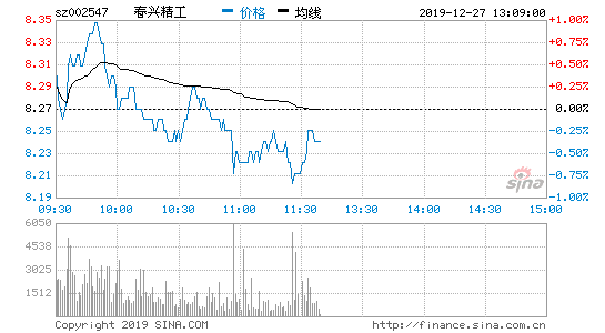 春兴精工(春兴精工是做什么的)