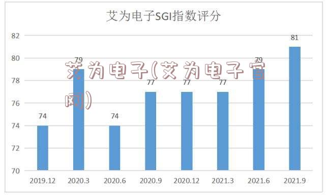 艾为电子(艾为电子官网)