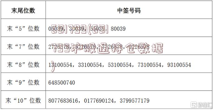 601799(601799沪股通持仓数据)