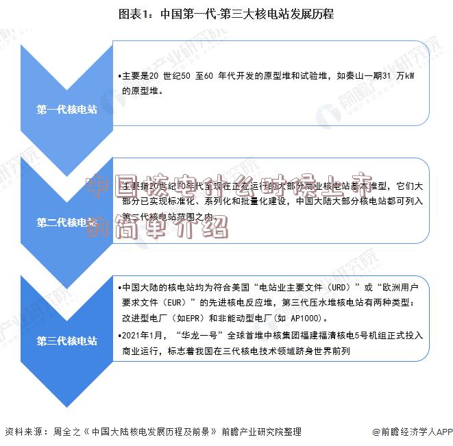 中国核电什么时候上市的简单介绍