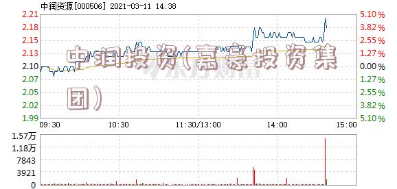 中润投资(嘉豪投资集团)