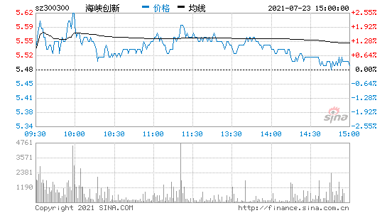 海峡股份股吧(海峡股份股吧东方财富网)