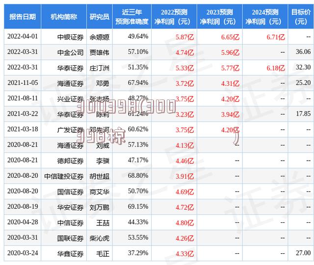 300398(300398椋炲嚡鏉愭枡)