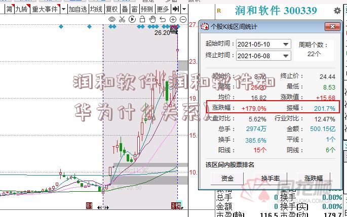 润和软件(润和软件和华为什么关系)