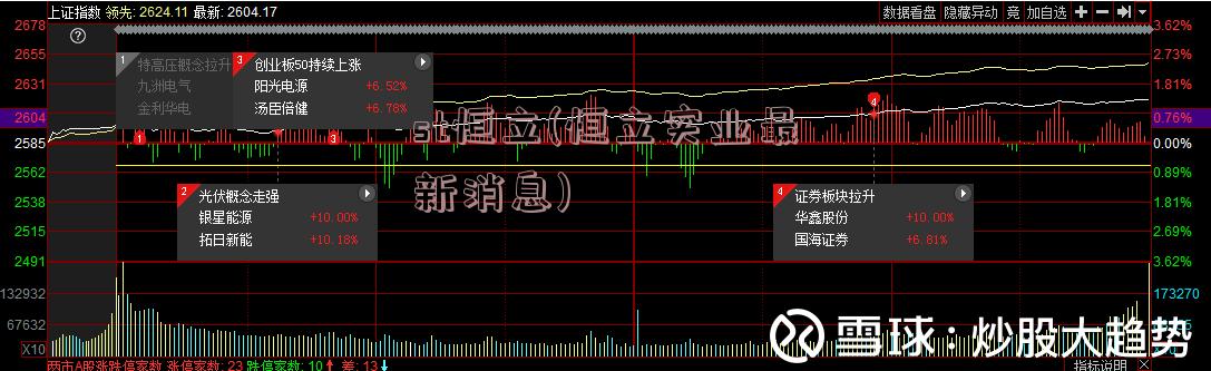 st恒立(恒立实业最新消息)