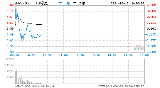 600695股票(000997新大陆)