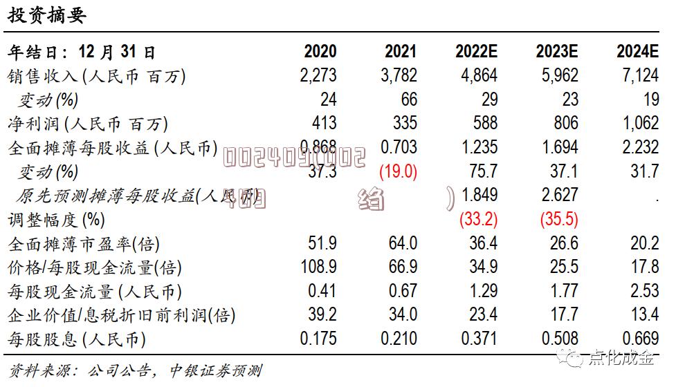 002409(002409闆呭厠绉戞妧)