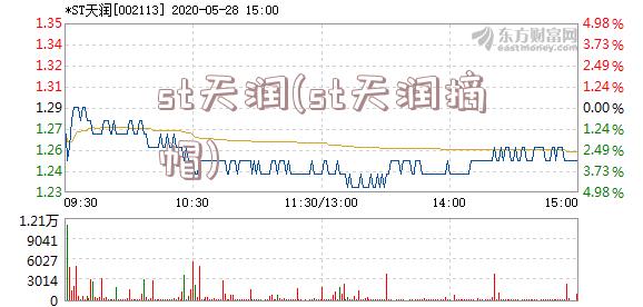 st天润(st天润摘帽)