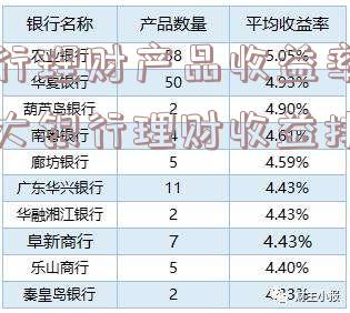 银行理财产品收益率(各大银行理财收益排名)