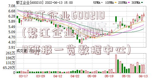 紫江企业600210(紫江企业600210研报一览数据中心)