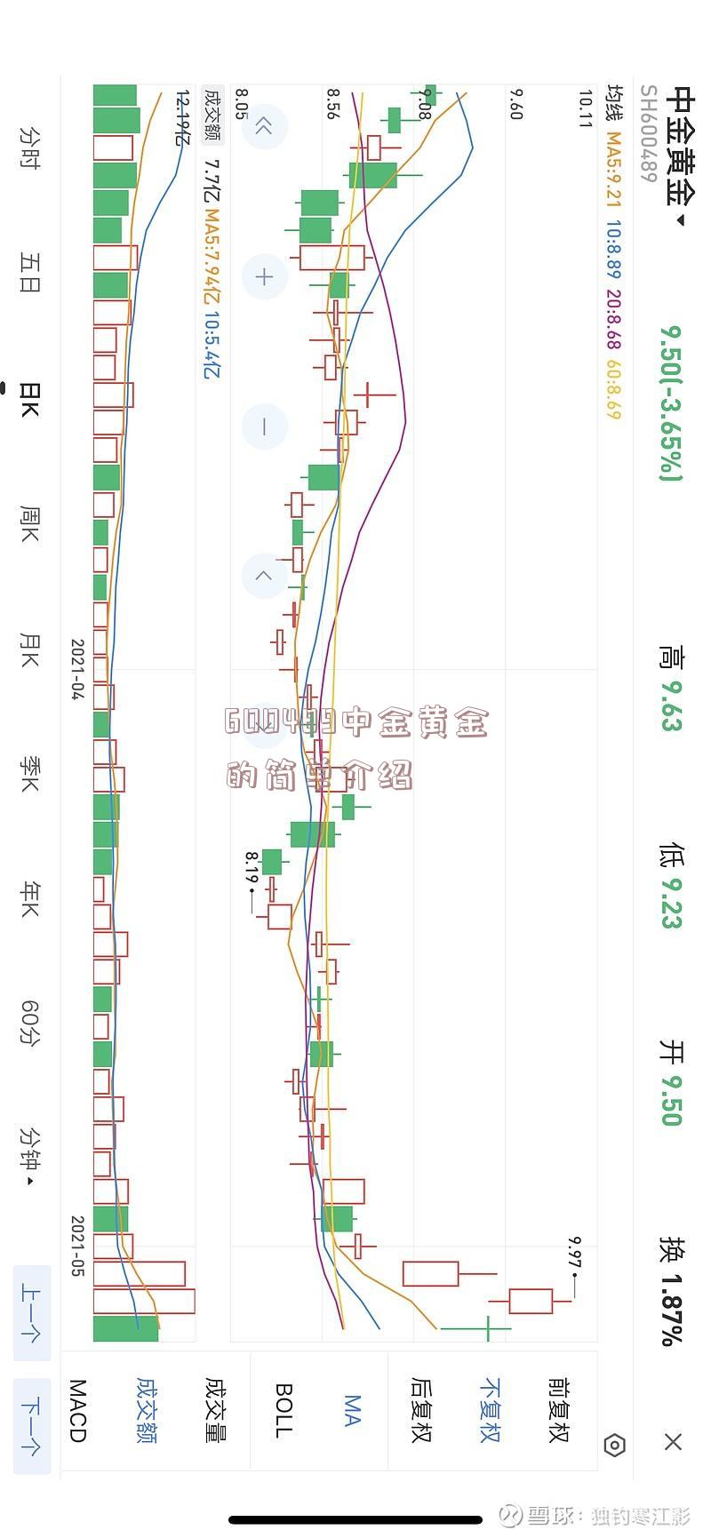 600489中金黄金的简单介绍