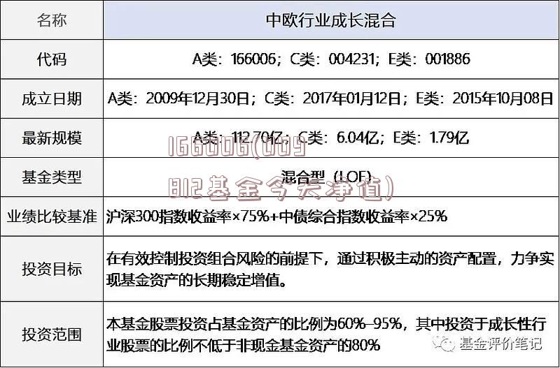 166006(009812基金今天净值)