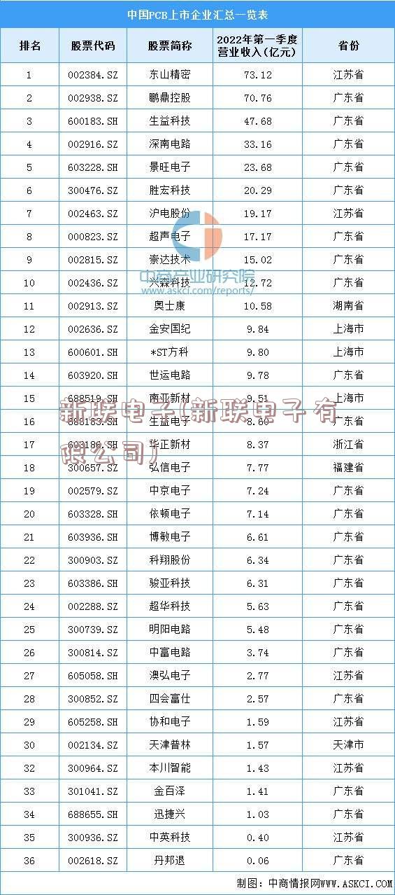 新联电子(新联电子有限公司)