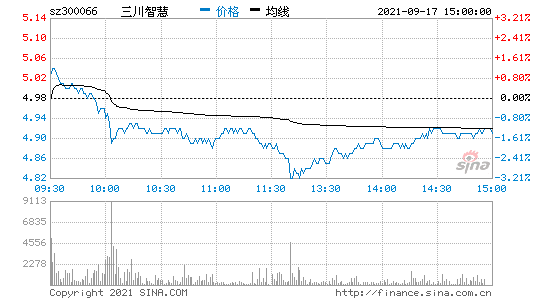 三川智慧(三川智慧水务)