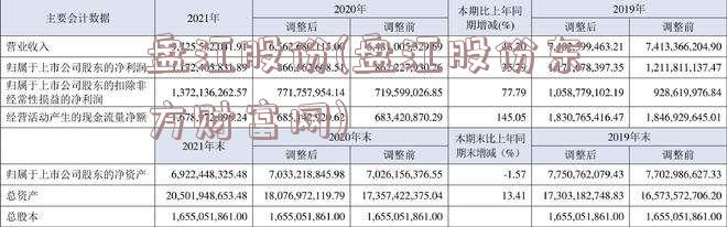 盘江股份(盘江股份东方财富网)