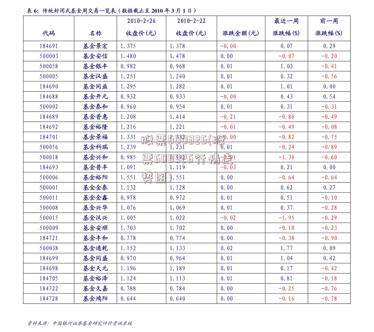 股票600326(股票600326行情走势图)