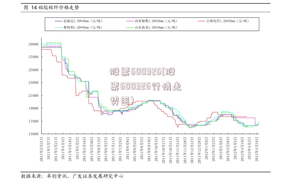 股票600326(股票600326行情走势图)