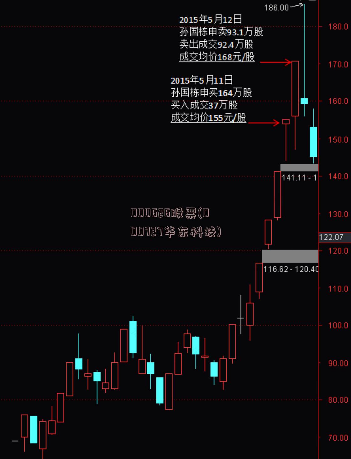 000626股票(000727华东科技)