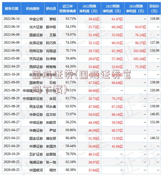 国海证券