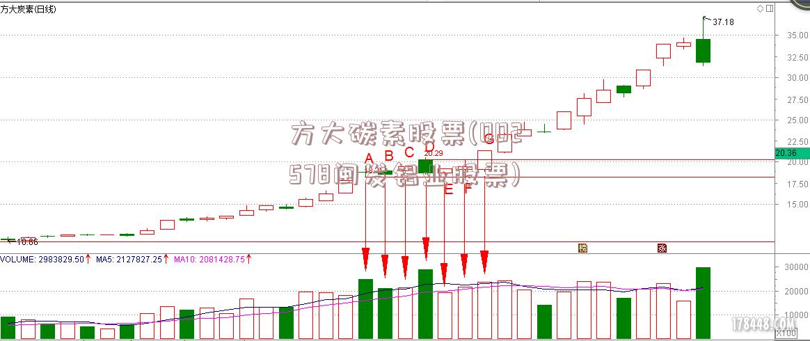 方大碳素股票(002578闽发铝业股票)