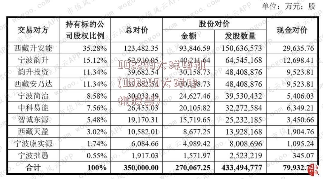 002249大洋电机(002249大洋电机股票)