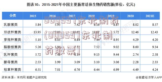 000597东北制药(000597东北制药股票)