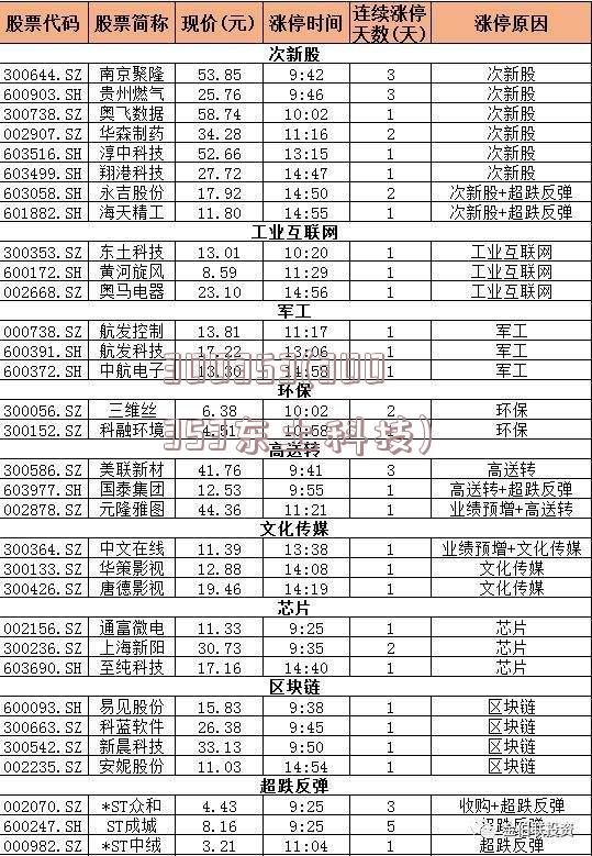 300353(300353东土科技)