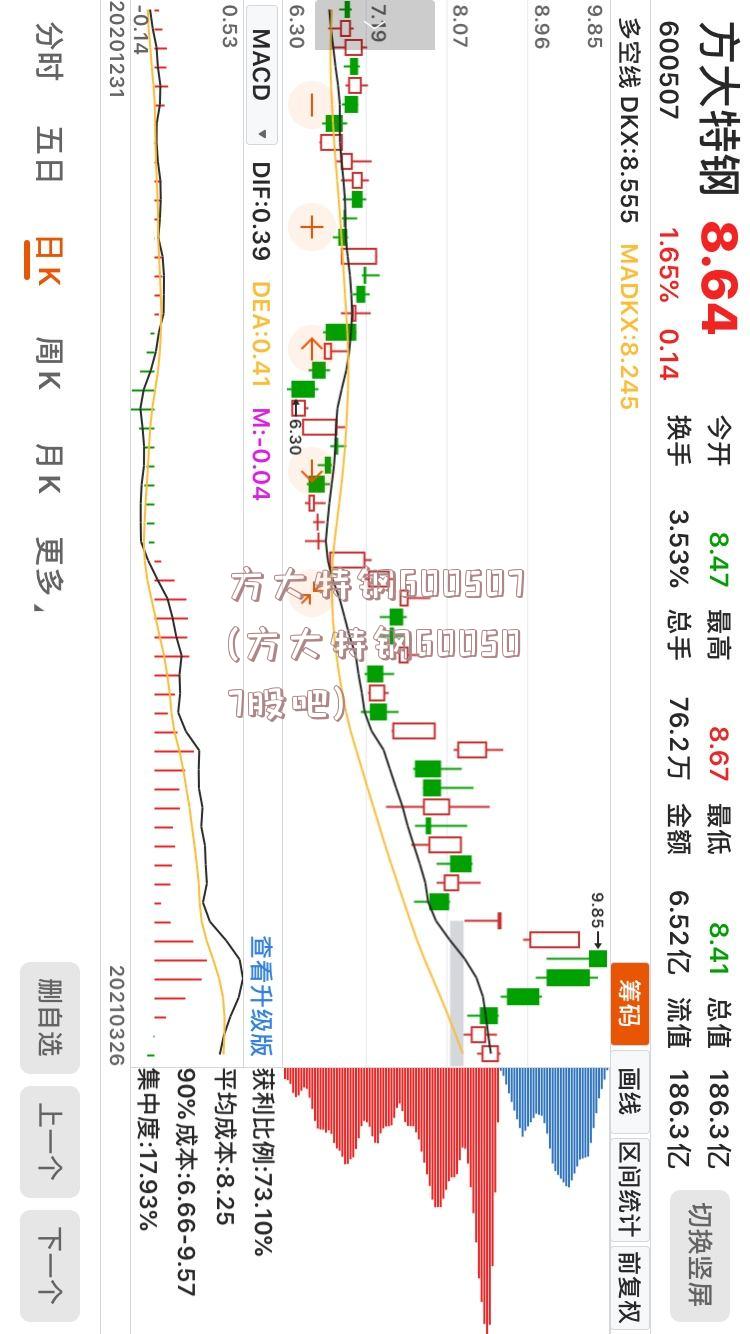 方大特钢600507(方大特钢600507股吧)