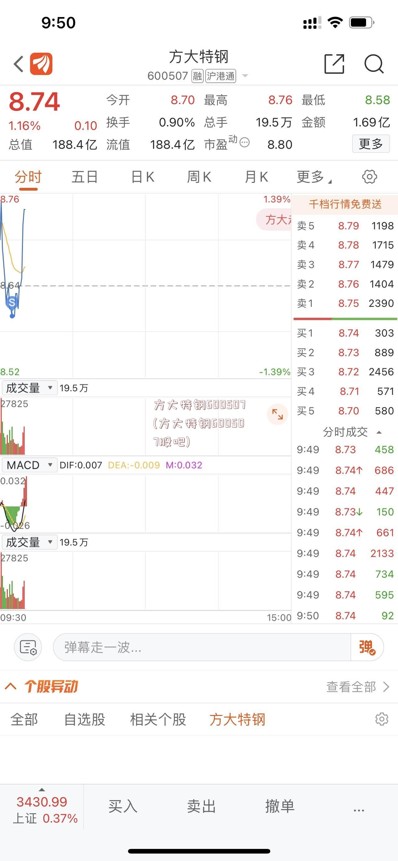 方大特钢600507(方大特钢600507股吧)