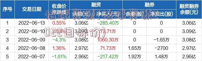 怡球资源(怡球资源2022目标价)